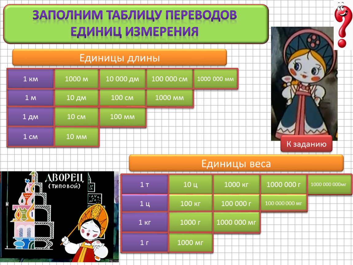 Таблица переводов времени