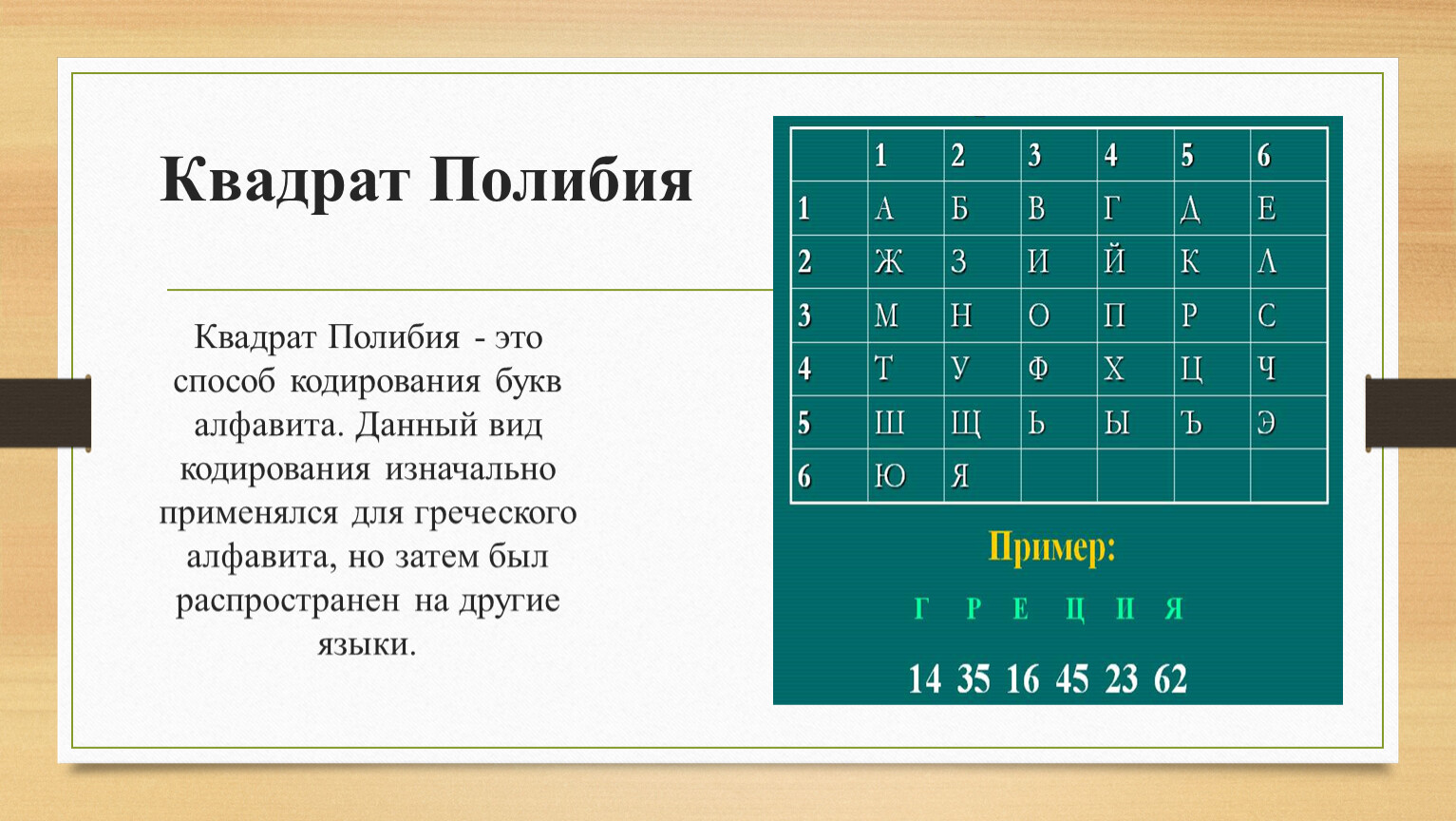 Квадрат пробел. Квадрат Полибия. Квадрат Полибия для русского алфавита. Квадрат Полибия пример. Квадрат Полибия в реальной жизни.