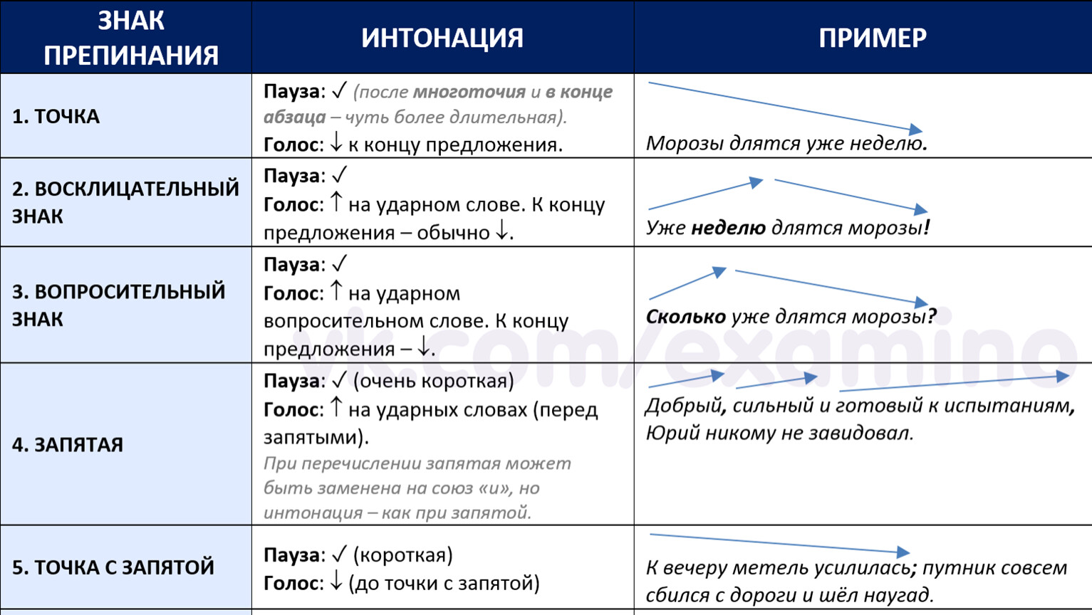 Интонация книги. Интонация перечисления примеры. Интонация в конце предложения. Пауза в интонации это. Интонация перечисления примеры в русском языке.