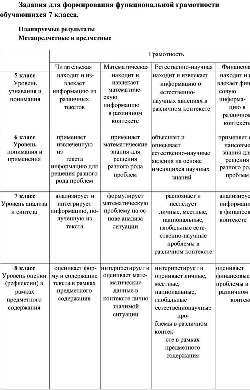 Дидактический материал. Задания для формирования функциональной грамотности  обучающихся 7 класса