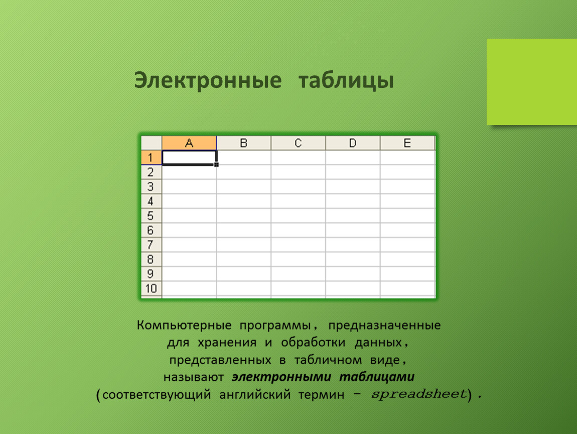 Электронная таблица Excel