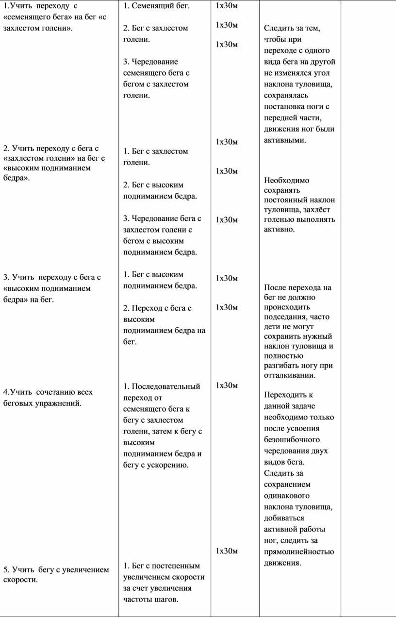 План конспект тренировки по кикбоксингу