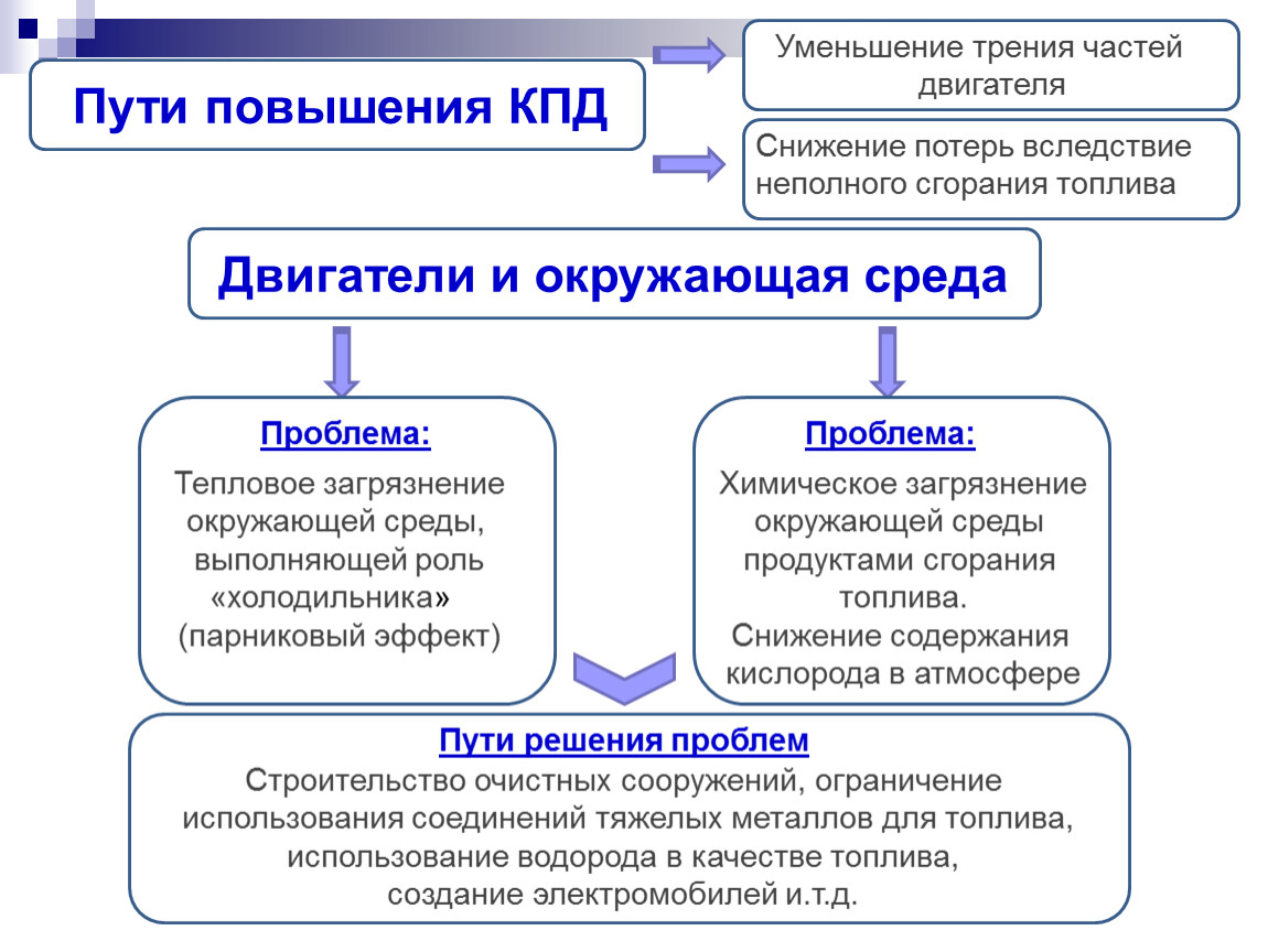 УРОК на тему: 