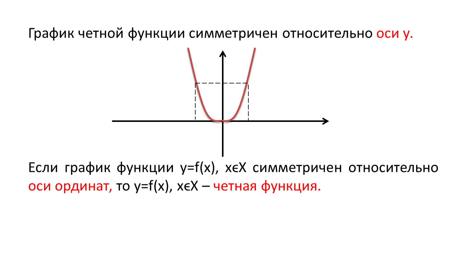 Четной является функция f x