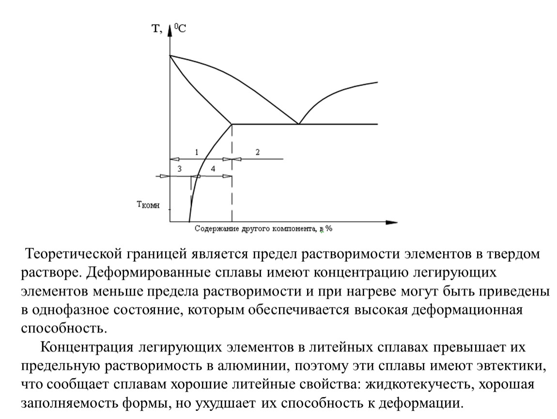 На диаграмме состояния алюминий легирующий элемент литейным сплавам соответствует область