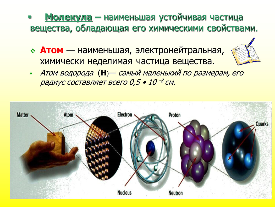 Вещество и его частица