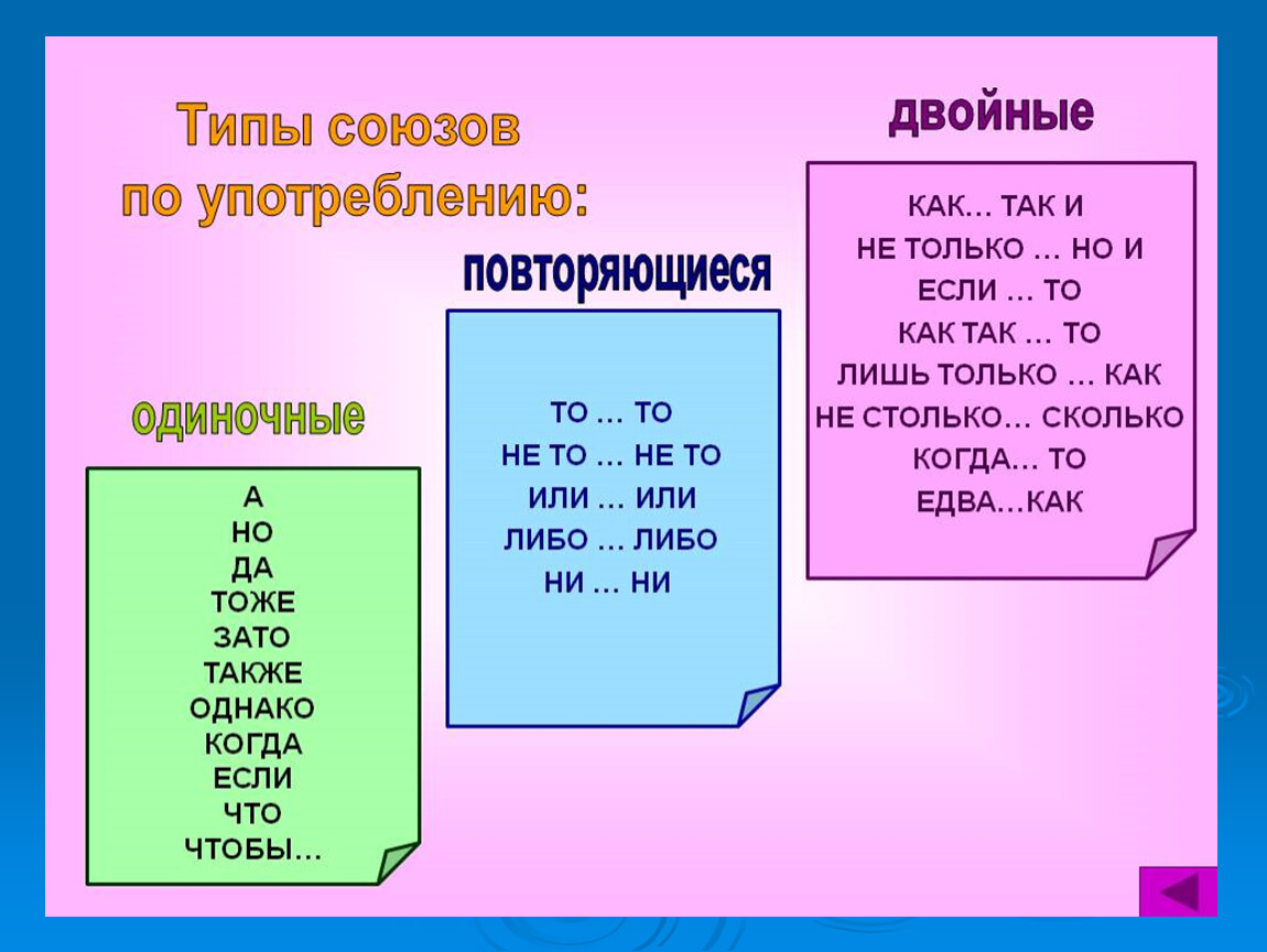 Простые и составные союзы картинки