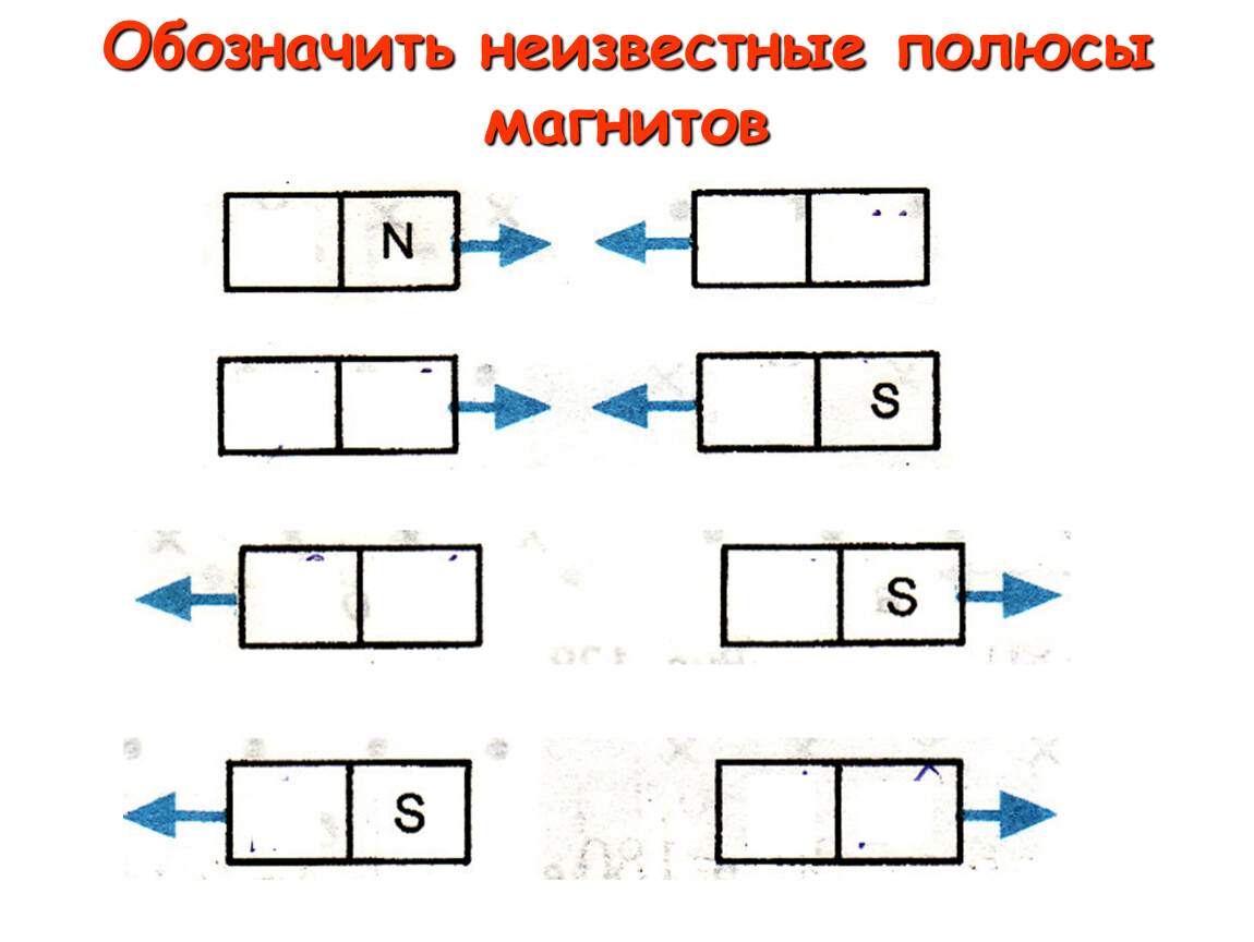 Презентация магнитные линии 8 класс