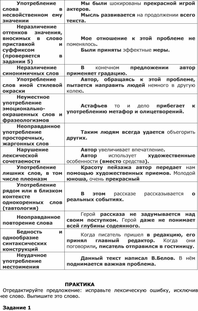 Рабочая тетрадь по русскому языку для подготовки к ЕГЭ 1 часть 10 класс