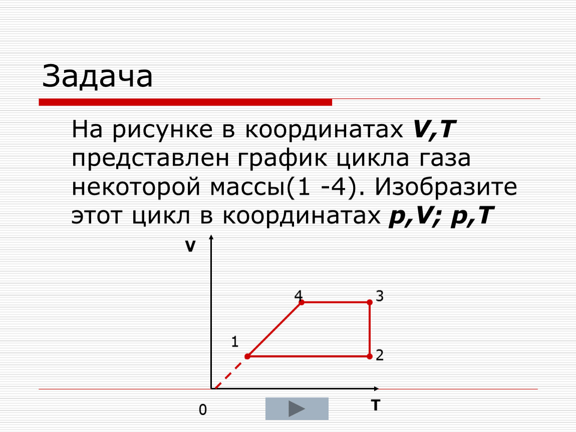 На рисунке в координатах v t. Задачи в координатах рисунки. Графические задачи на циклы. Графическое представление процесса газа. Изображение цикла в координатах.