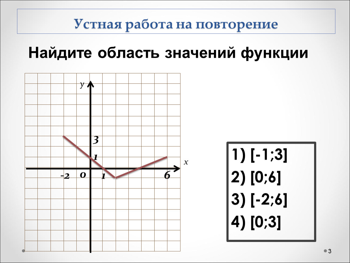 Построить график функции y 0 6 x. График XY. XY>0 график. График x y. Как найти y в графике функции.