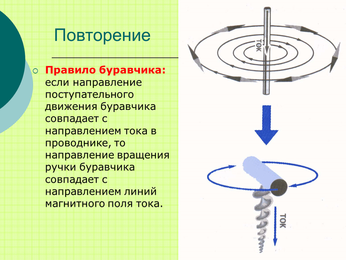 Направление магнитных линий 8 класс физика