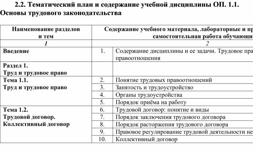 План на тему трудовые отношения