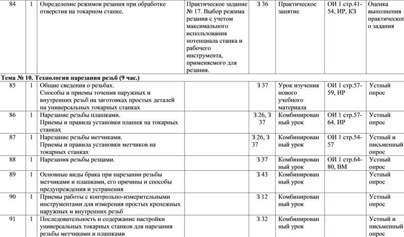 Контрольная работа по теме Токарные операциии, назначение режимов резания