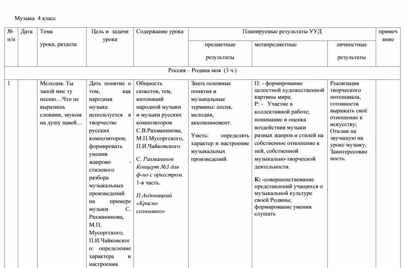 Ктп музыка 5 класс 2024 2025. Тематические планы по Музыке 4кл. КТП музыка Критская 8 класс. КТП по Музыке 3 класс Критская.