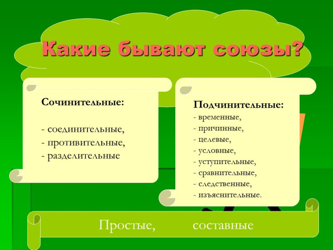 Бывало какой союз. Какие бывают Союзы. Союзы какие бывают бывают. Союзы: противительные, изъяснительные, временные, Причинные, целевые. Какие бывают Союзы временные Причинные целевые.