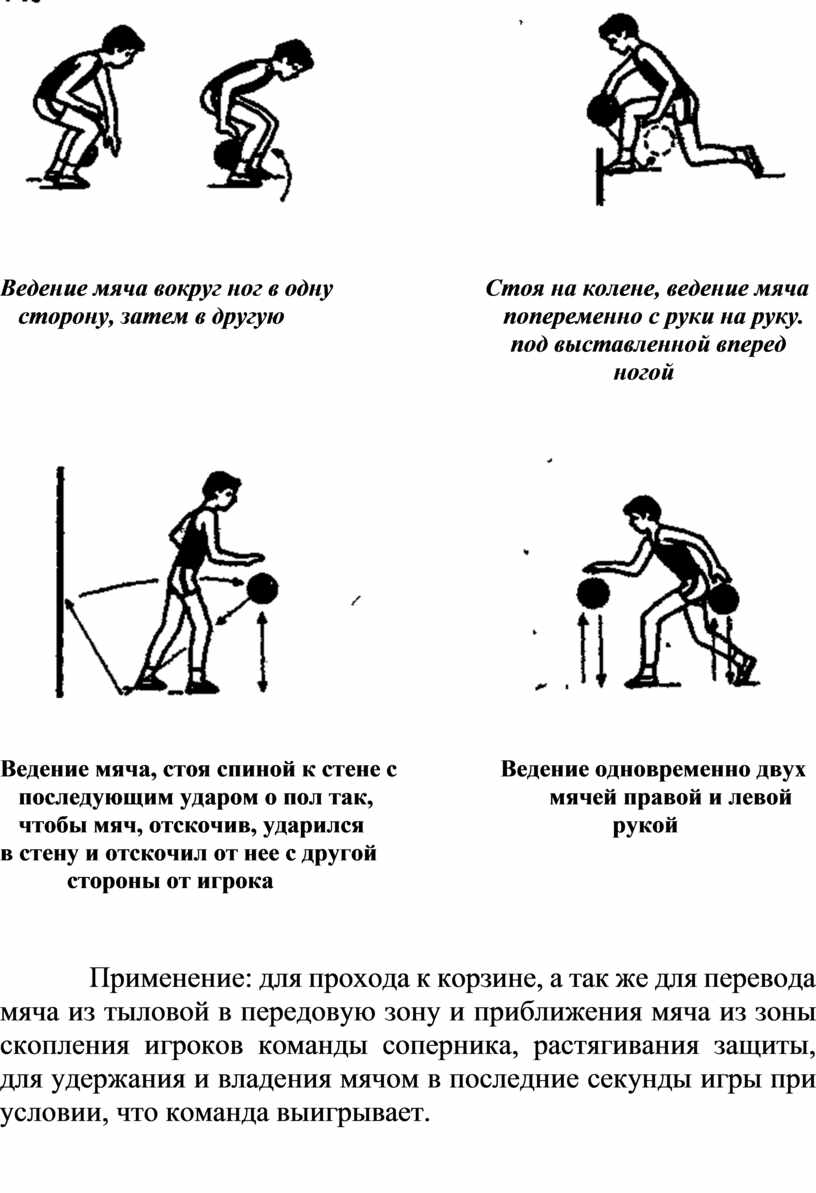 Базовые элементы техники баскетбола