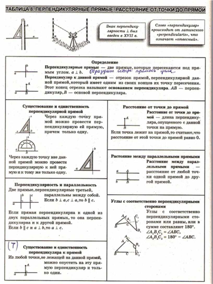 Таблица терминов