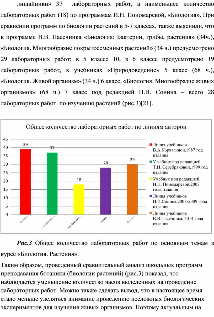 Лабораторные работы по курсу « Биология. Растения».