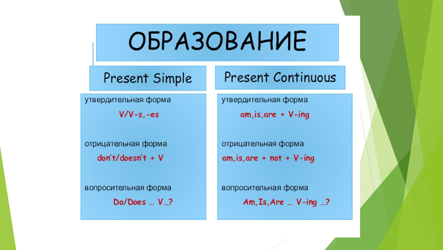 Present Simple и Present Continuous.Образование и употребление.