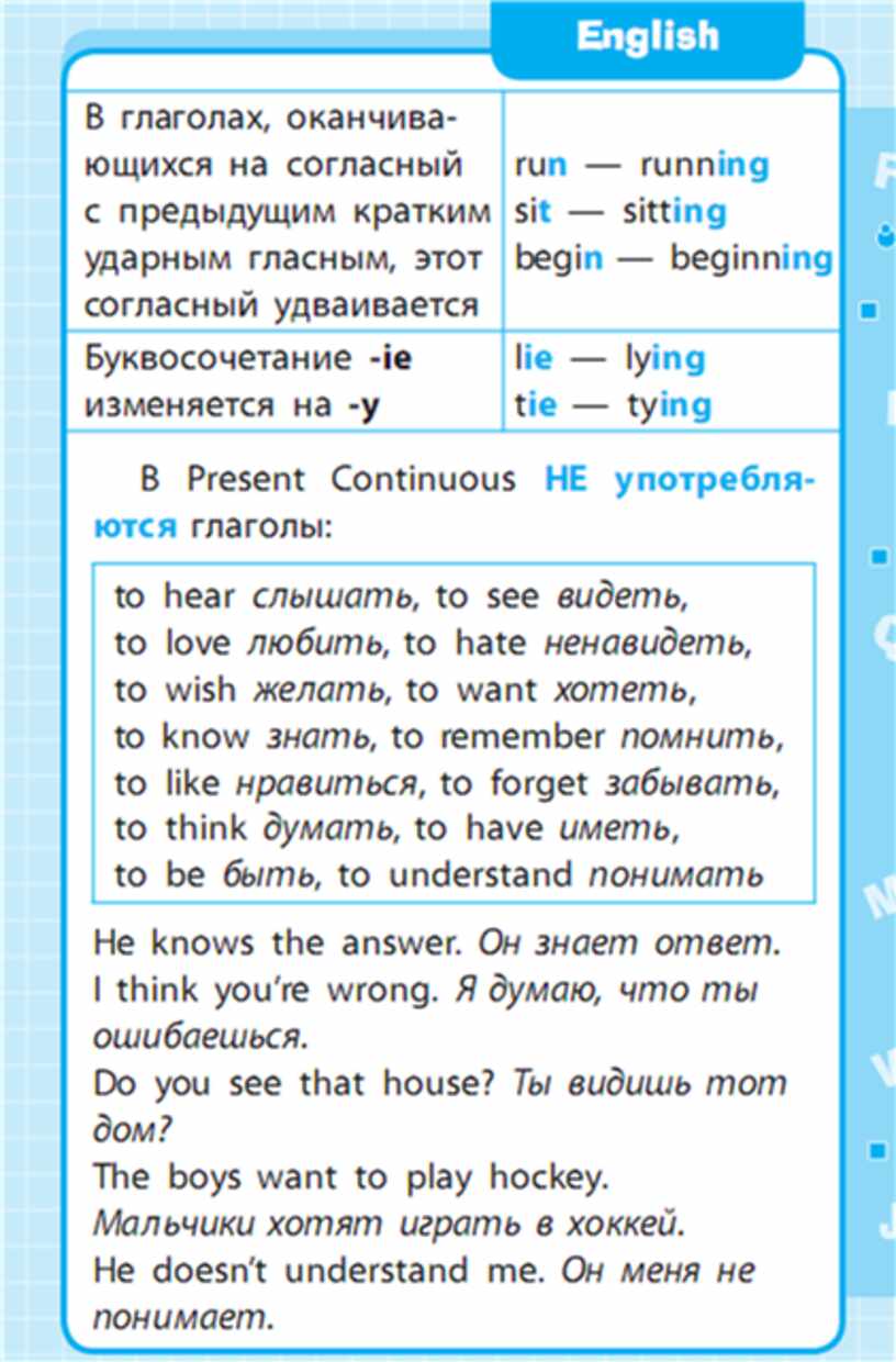 Английский язык 1-4 классы в схемах и таблицах
