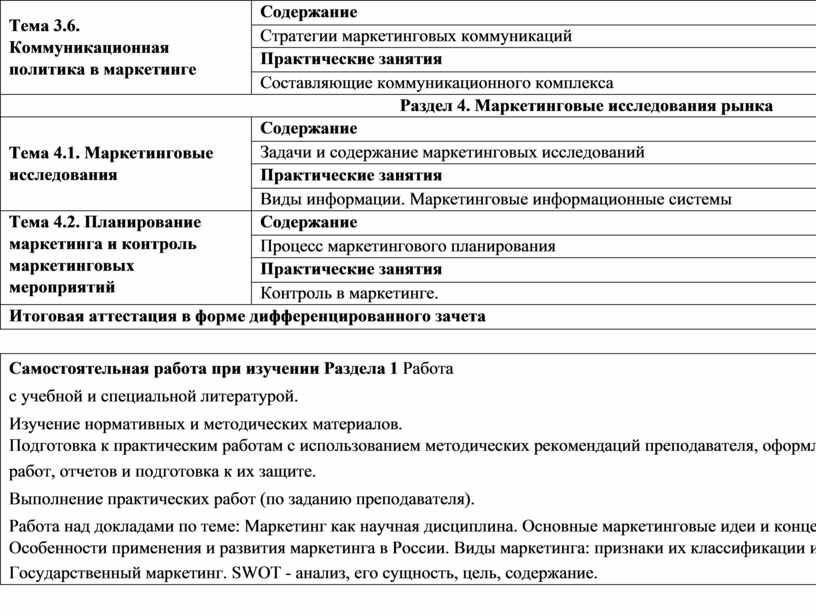 Организация проведения экономической и маркетинговой деятельности. Организация и проведение экономической и маркетинговой деятельности.