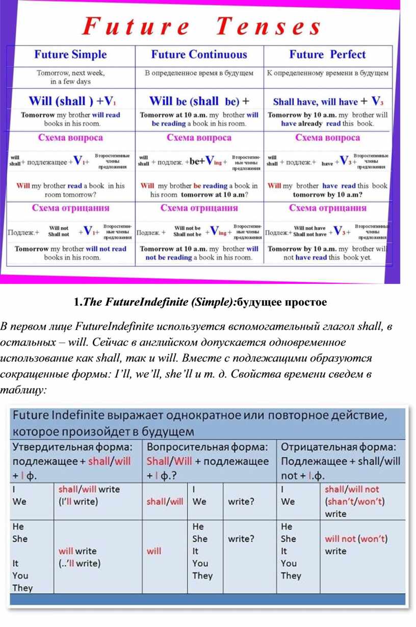 The FutureIndefinite (Simple): будущее простое