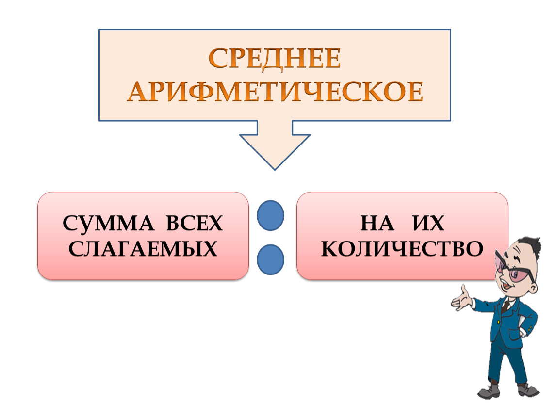 СРЕДНЕЕ АРИФМЕТИЧЕСКОЕ СУММА