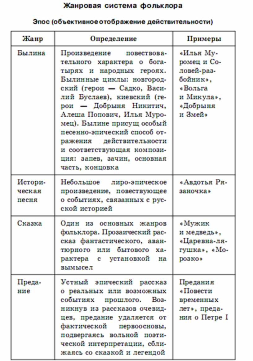 Литература в схемах и таблицах е а титаренко и е ф хадыко