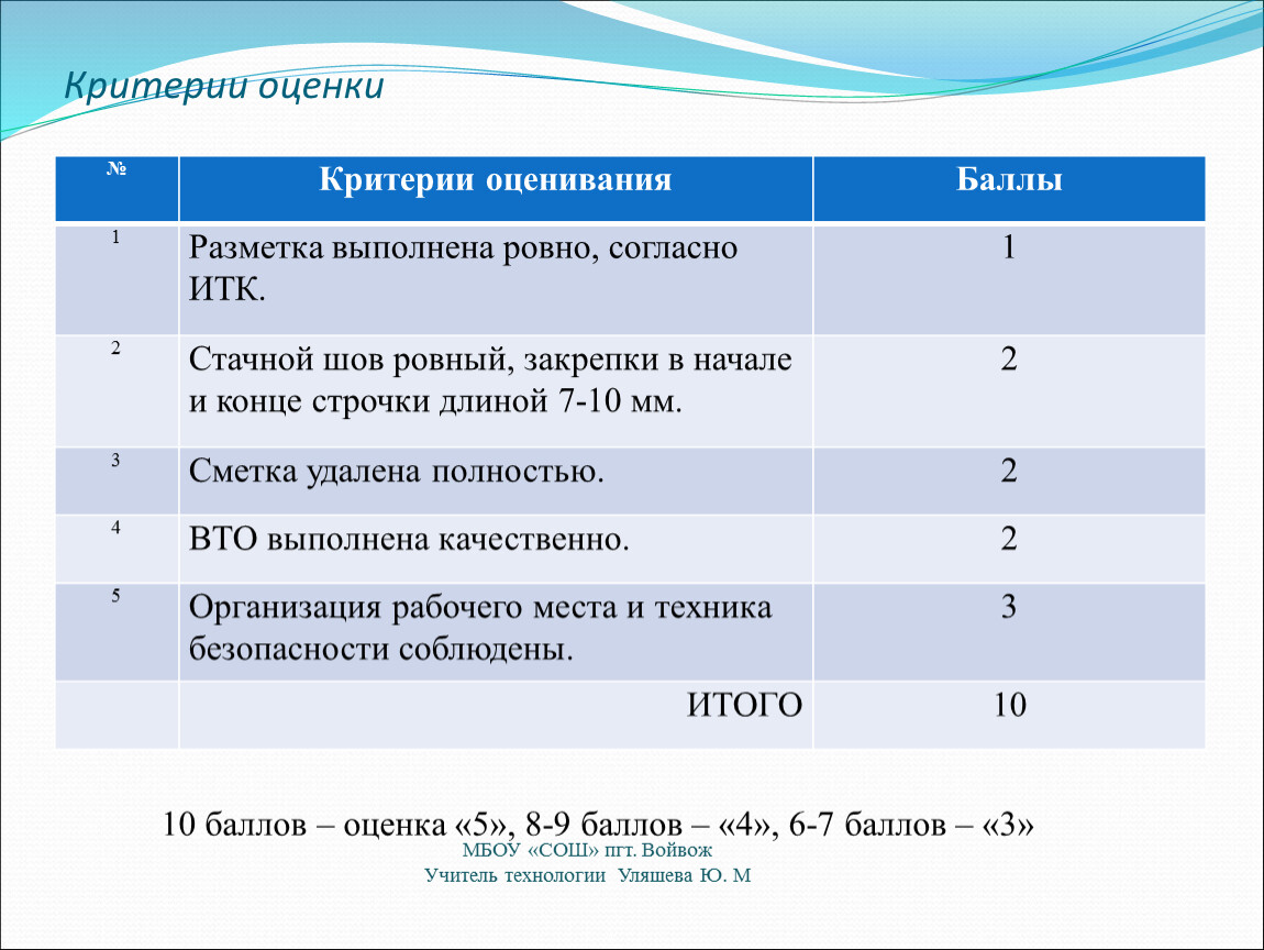 Критерии оценки конкурса. Критерии оценки. Критерии оценивания оценок. Критерии оценивания баллов в оценку. Критерии оценивания в баллах.