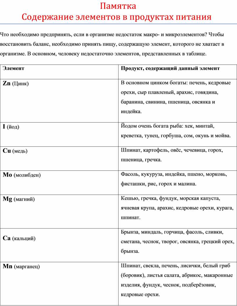 Таблица калорийности продуктов питания