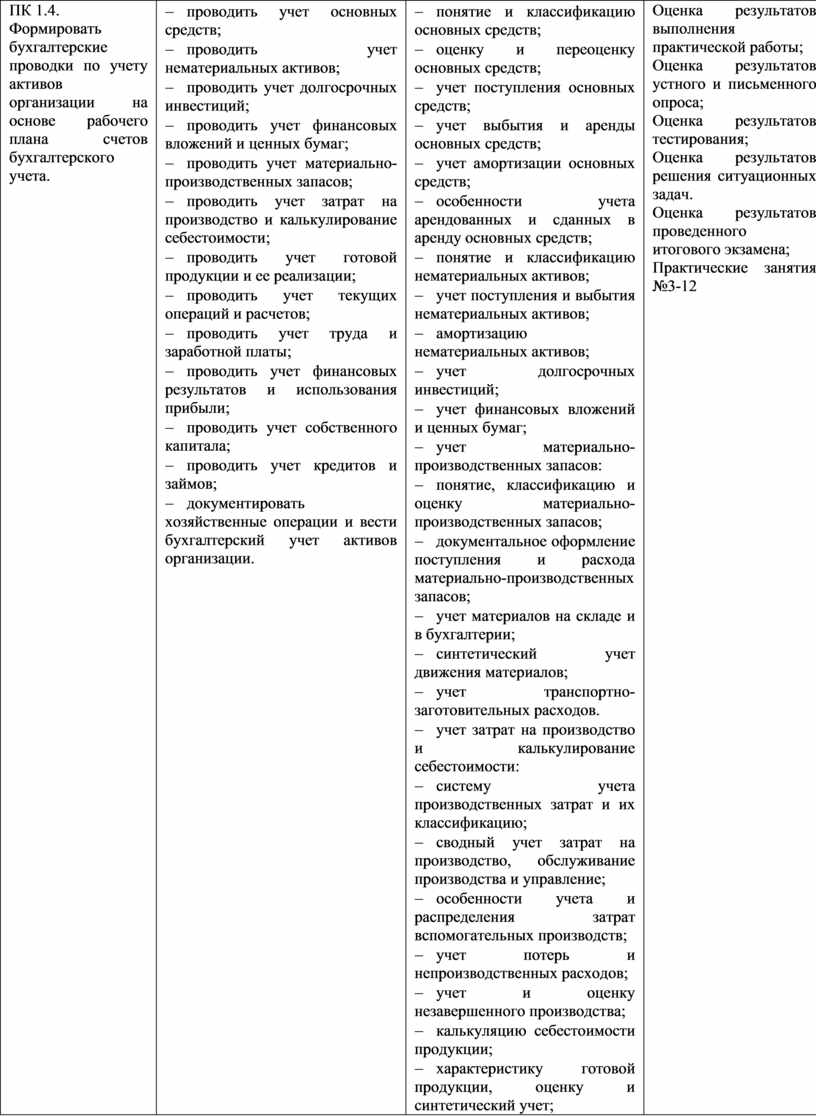 Формировать бухгалтерские проводки по учету имущества организации на основе рабочего плана счетов