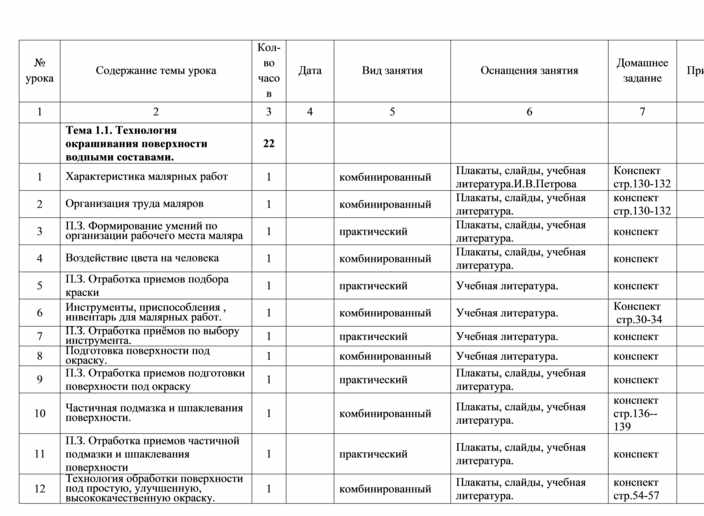 Учебный план мастер отделочных строительных и декоративных работ