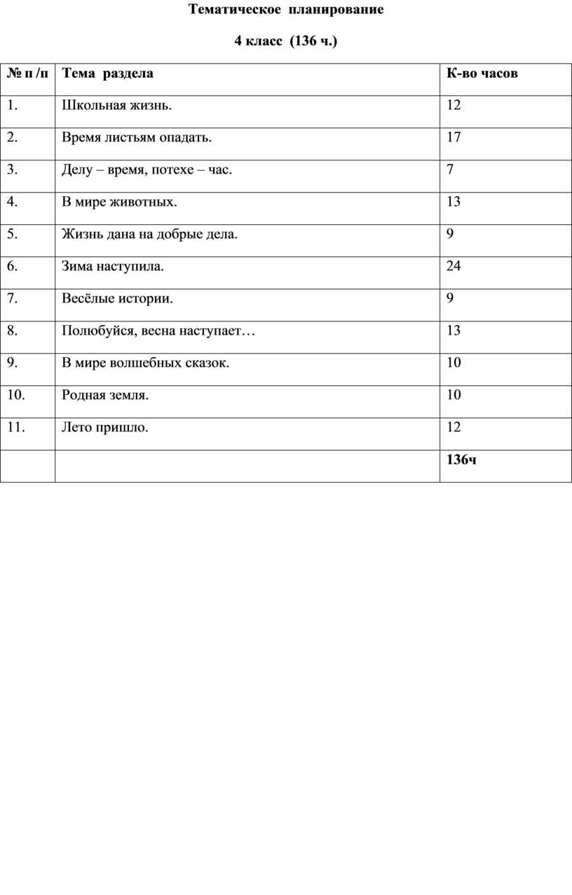 АДАПТИРОВАННАЯ РАБОЧАЯ ПРОГРАММА по чтению обучающейся 4 класса с  умственной отсталостью (интеллектуальными нарушениям