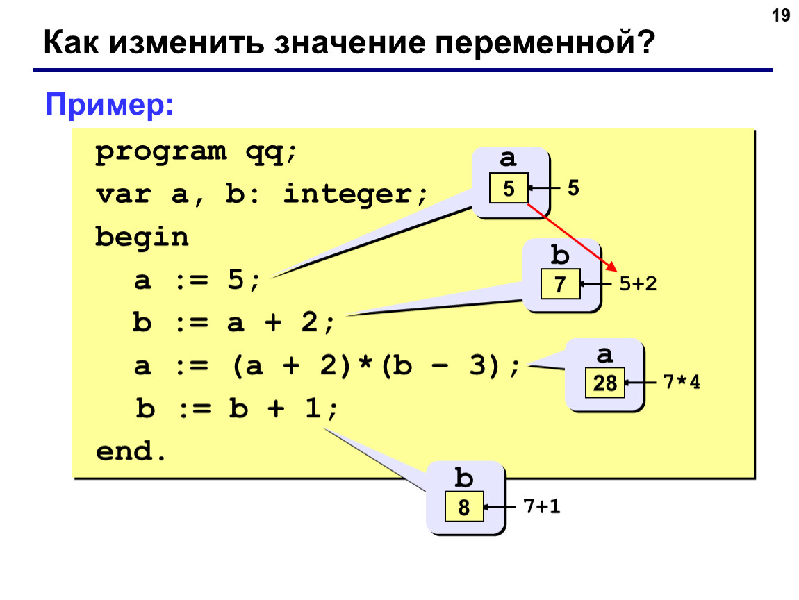 Variable programming. Поменять значения двух переменных.. Изменить значение пере. Как поменять местами значения двух переменных. Var значение переменной.