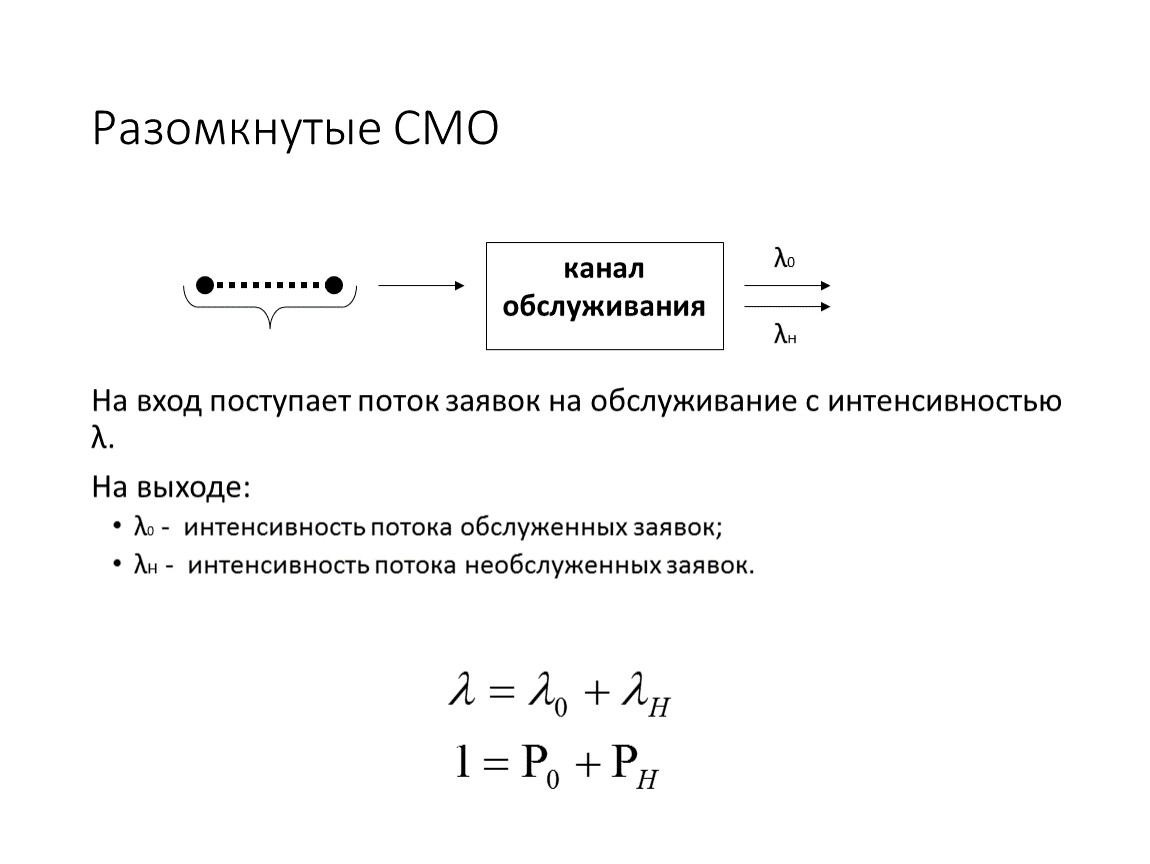 Интенсивность потока обслуживания в смо