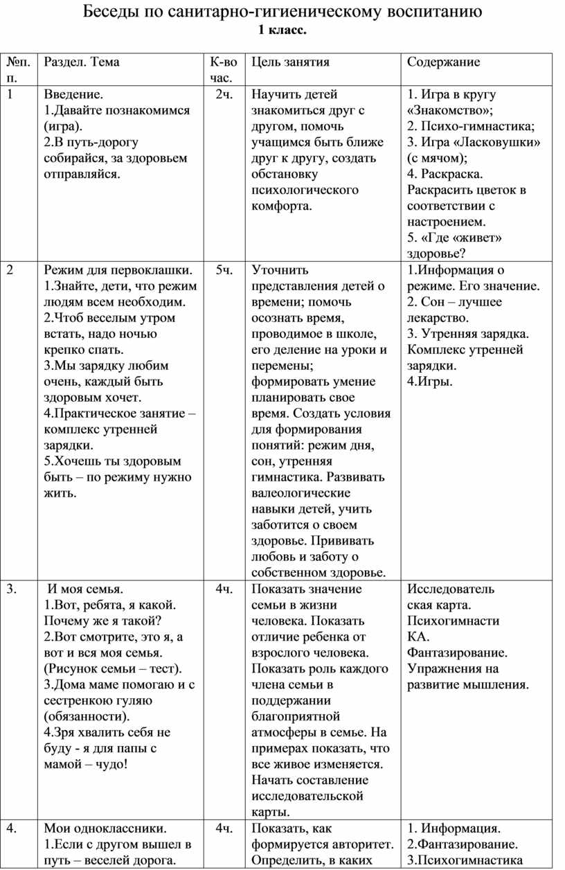 Беседы по санитарно-гигиеническому воспитанию в начальной школе