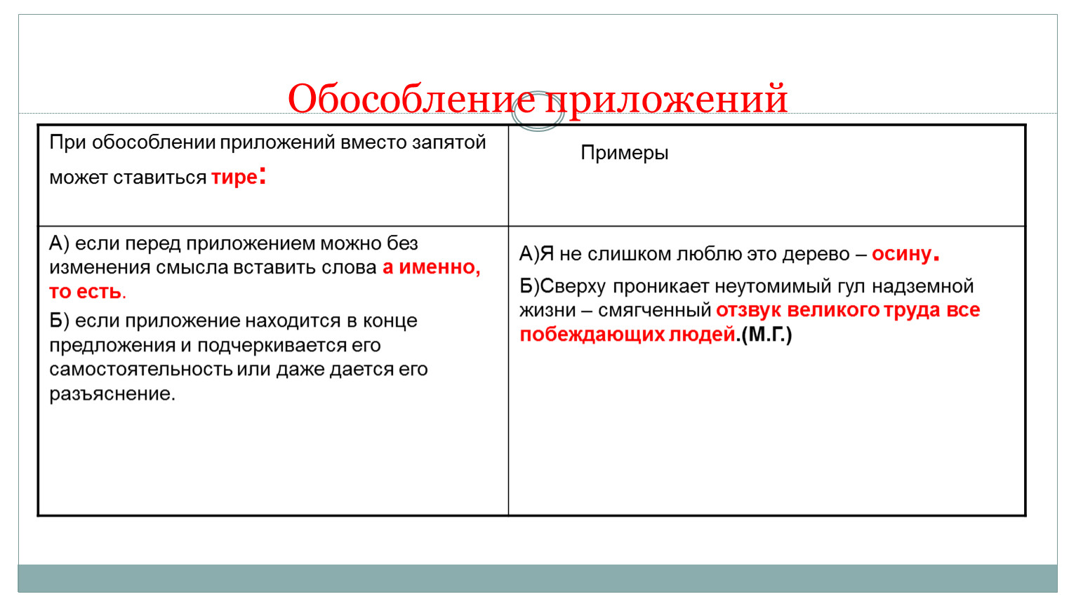 Обособленные приложения 5 предложений. Тире при приложении схема. Обособление приложений. Обособленные приложения тире. Предложение с обособлением приложений.