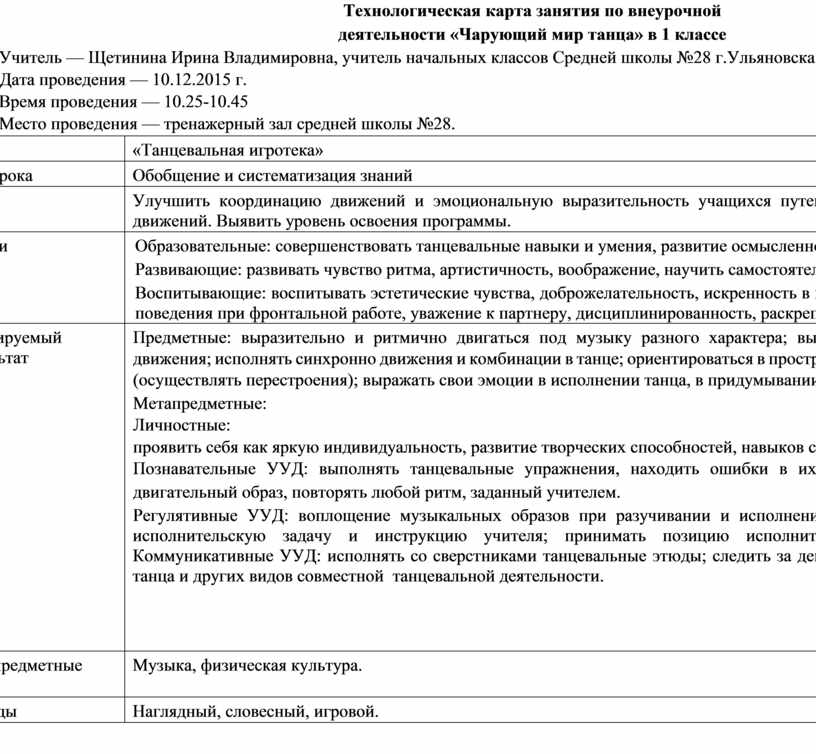 Технологическая карта внеурочного занятия по литературному чтению 4 класс