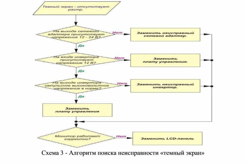 Алгоритм поиска работы схема