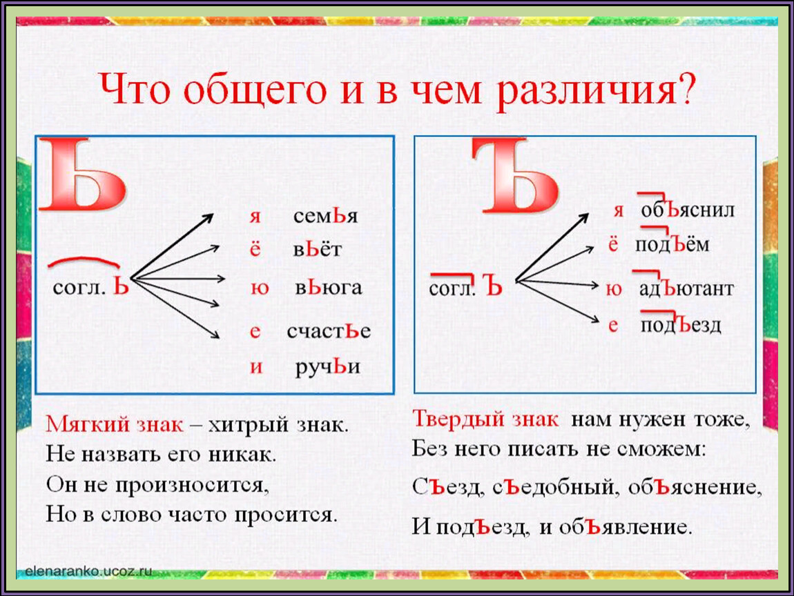 Мягкий знак в звуковой схеме каким цветом