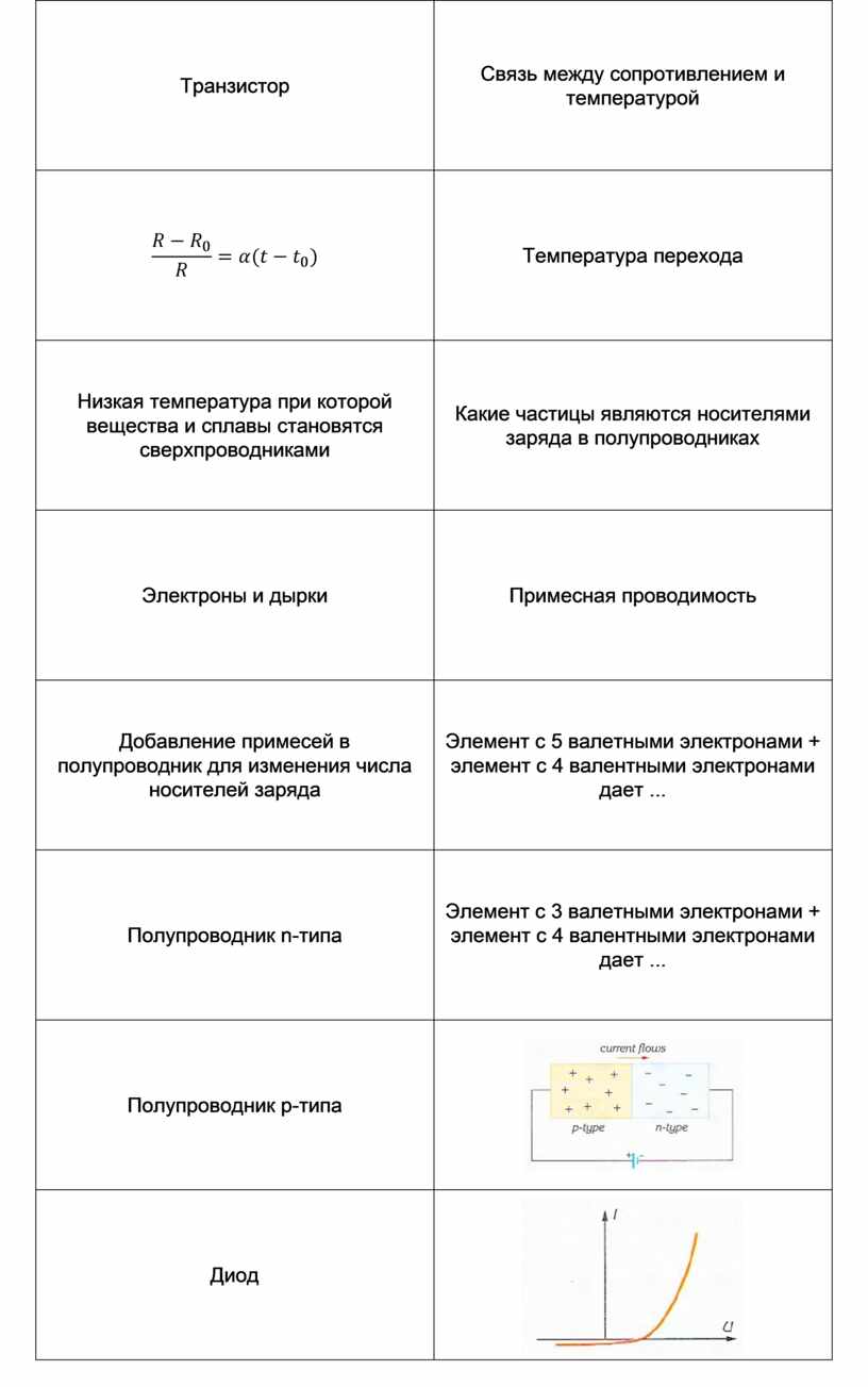 Электрический ток в различных средах таблица 10 класс физика презентация