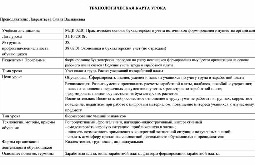 Функциональная карта сотрудника образец