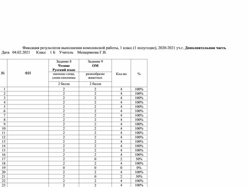 Анализ комплексной работы в начальной школе по фгос образец