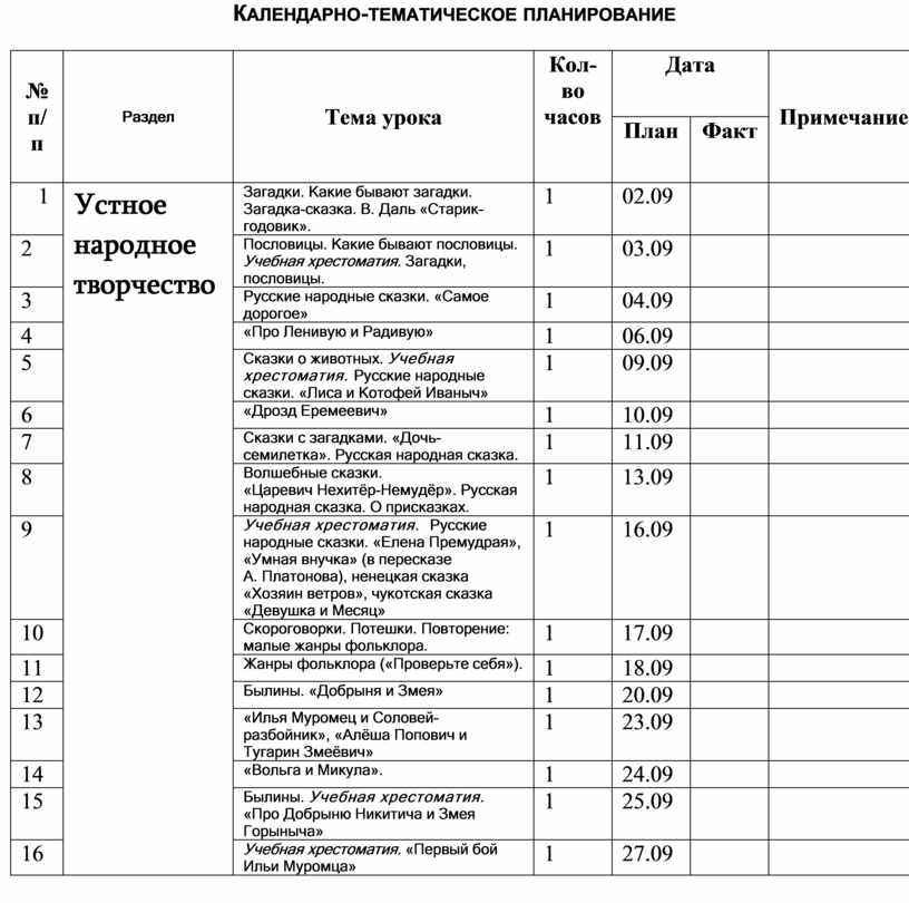 Календарно тематический план по литературному чтению 2 класс