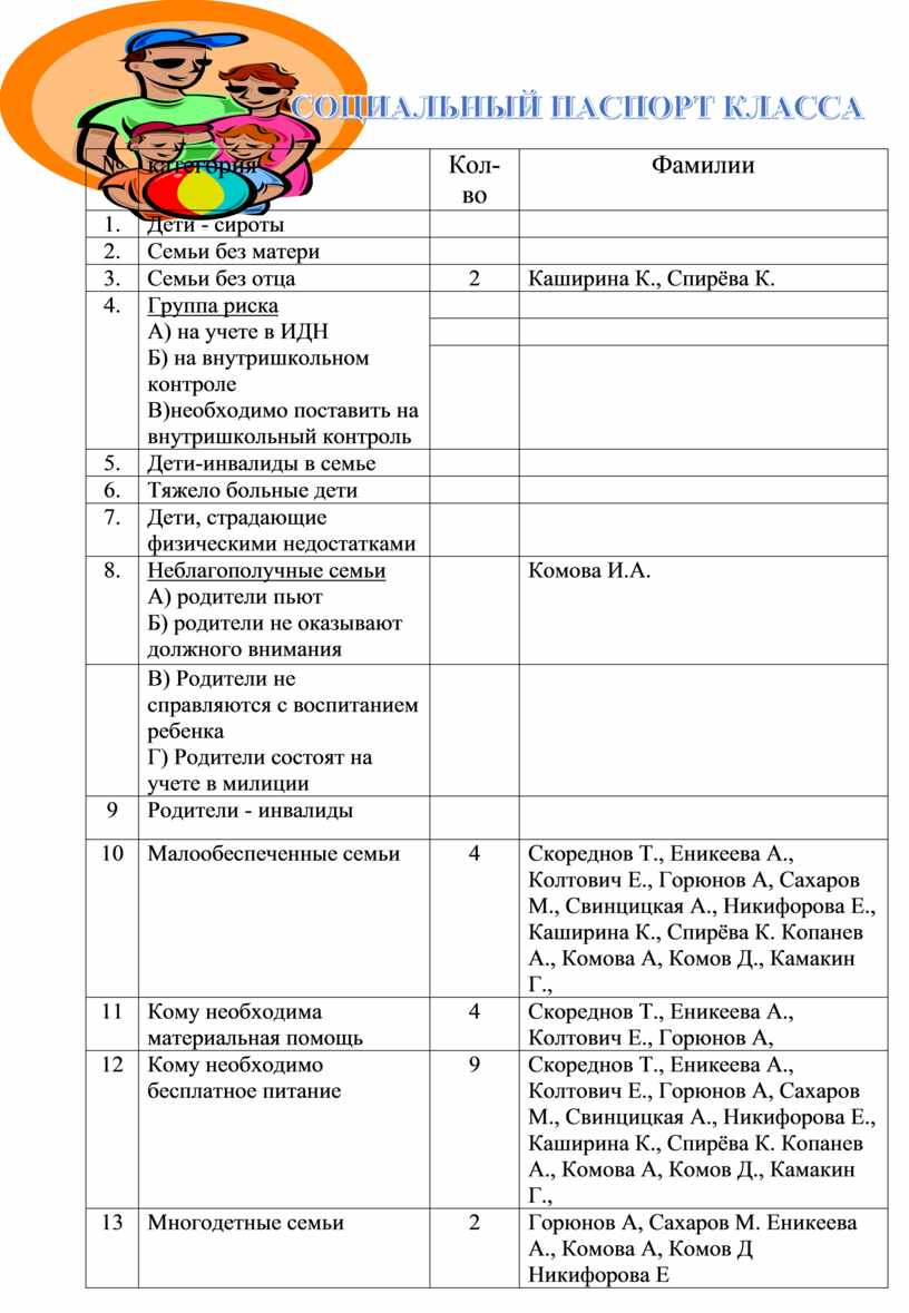 Паспорт класса в школе образец