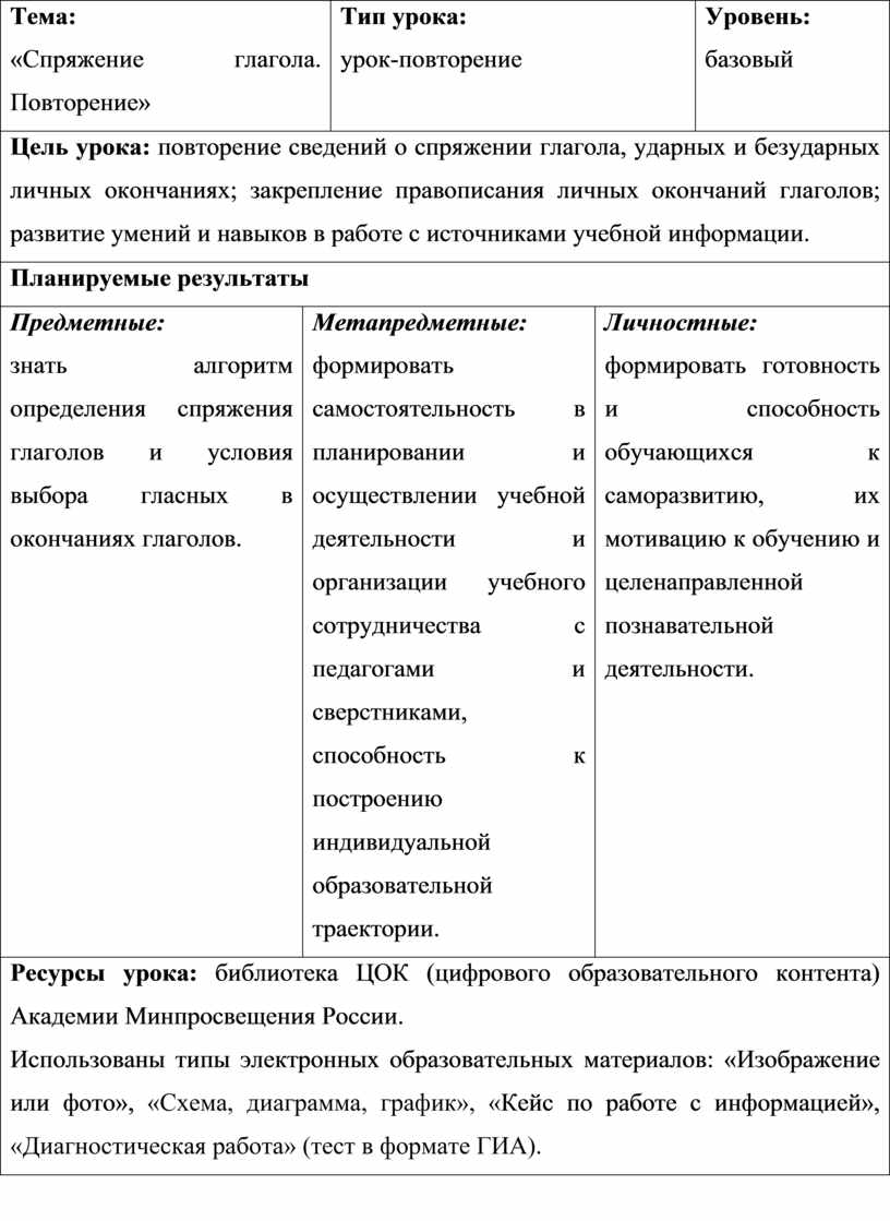 План-конспект урока русского языка по теме 