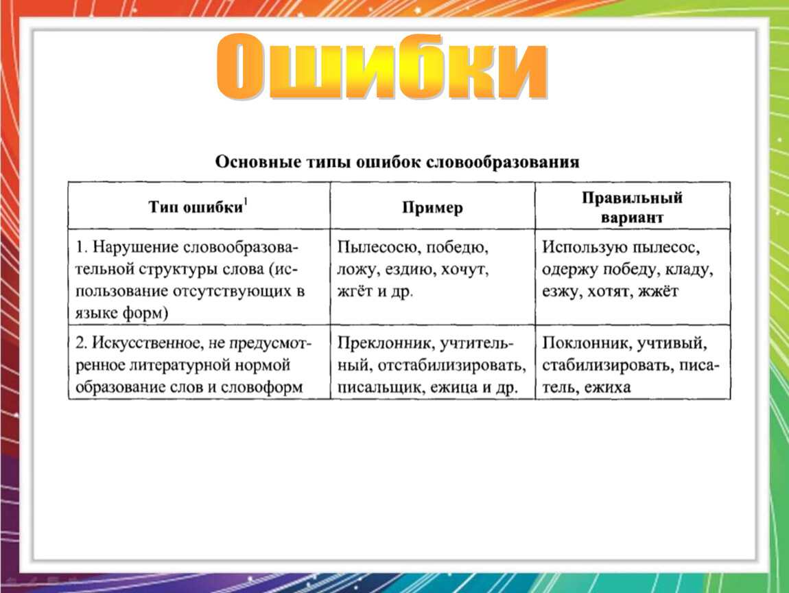 Победю или побежу. Ошибочное словообразование примеры. Пылесосю или пылесошу правильно. Пылесосить склонение по лицам. Как правильно пылесошу пылесосю.