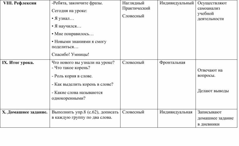 Состав слова 4 класс технологическая карта урока