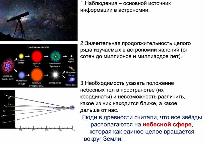 Дорожная карта астрономических наблюдений таблица